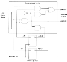 Logic Gate Diagram