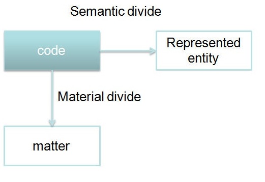 semanticdivide.jpg