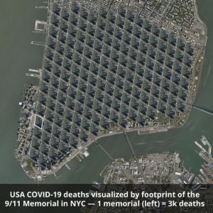 USA Covid Deaths visualized by footprint of 9/11 memorial.
